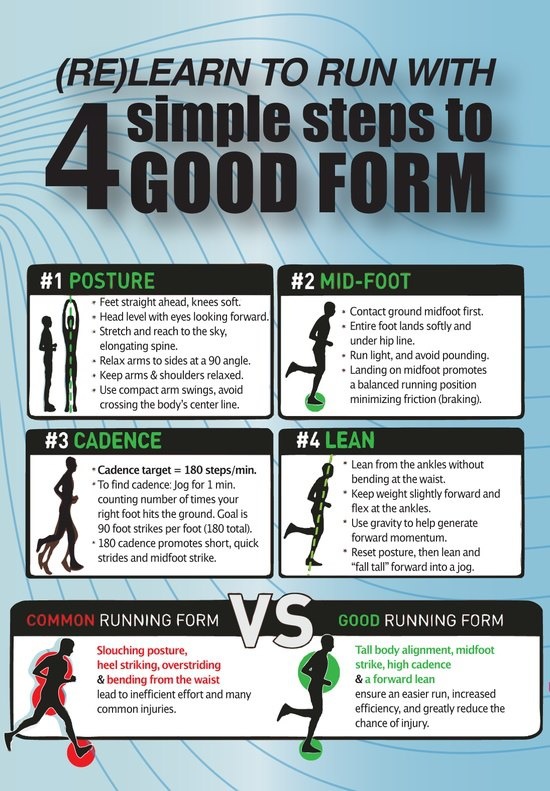 Good Running Form is essential to a healthy workout
